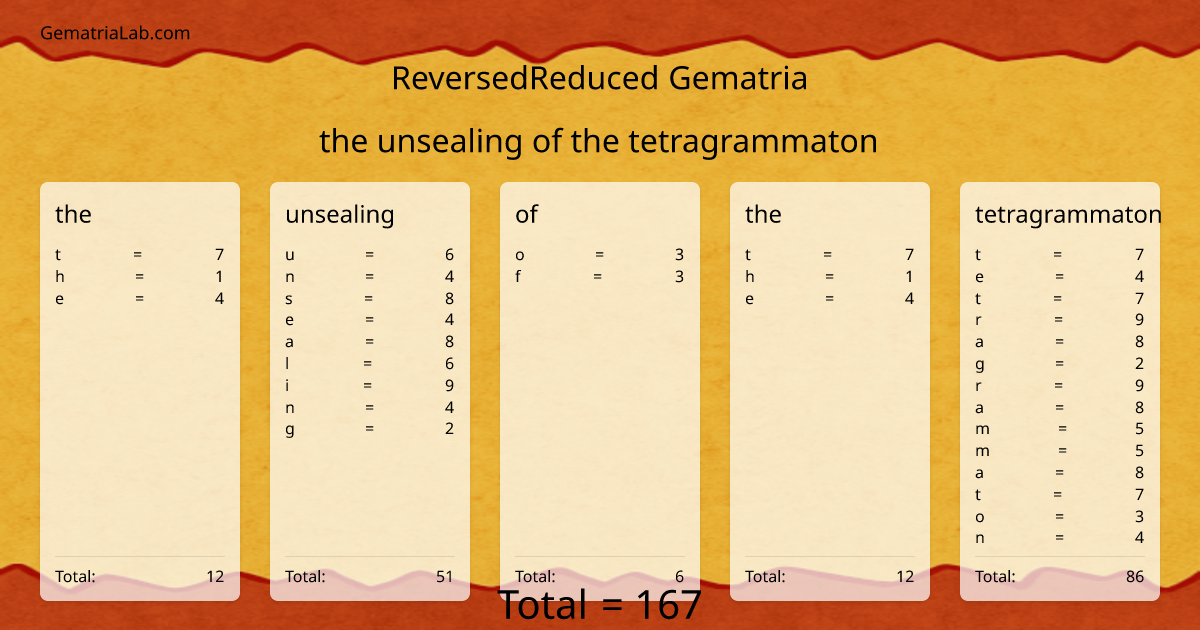 the unsealing of the tetragrammaton in reversedReduced Gematria